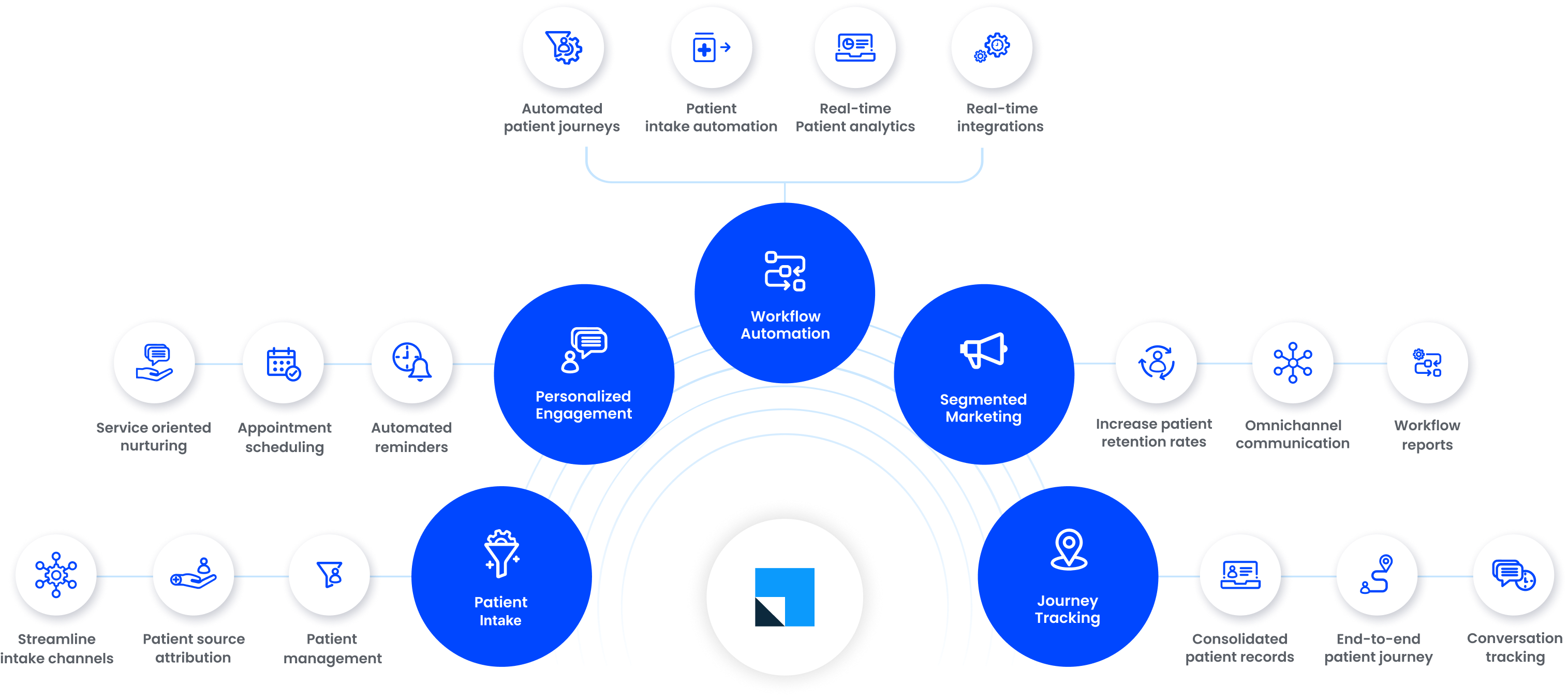 An all in one crm software for the healthcare industry